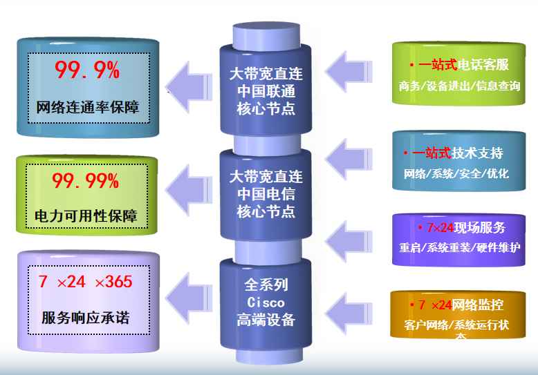 黄潭镇机房网络